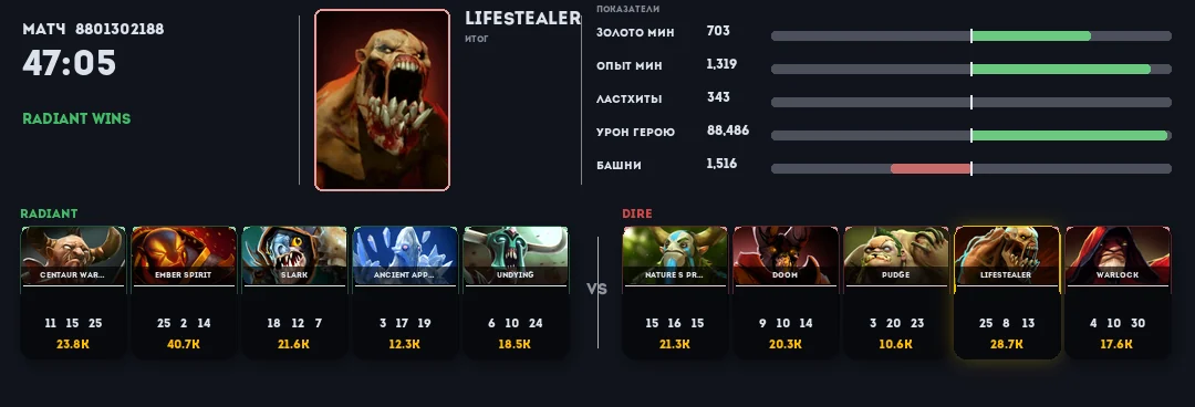 Карточка разбора реплея Dota 2, которую рисует бот Party2Play