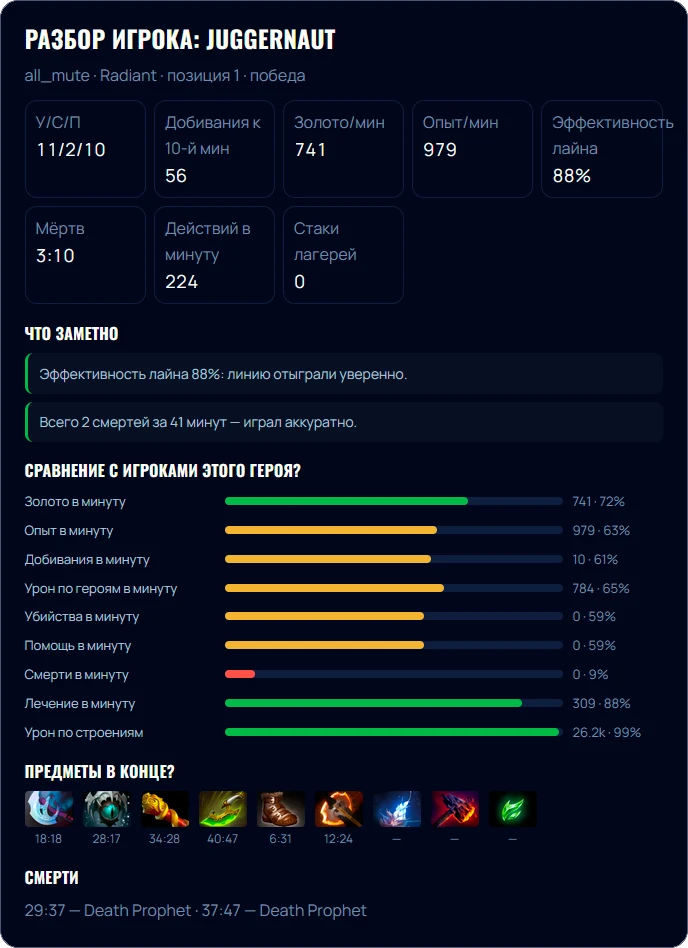 Разбор игры одного игрока Dota 2 со сравнением по показателям с другими на этом герое
