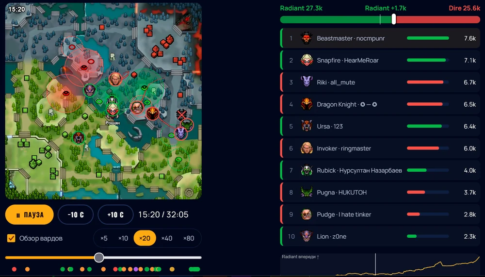 Интерактивный плеер матча Dota 2 с миникартой, героями и вардами